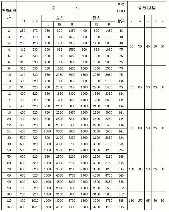 石墨改性聚丙烯列管式换热器、冷凝器