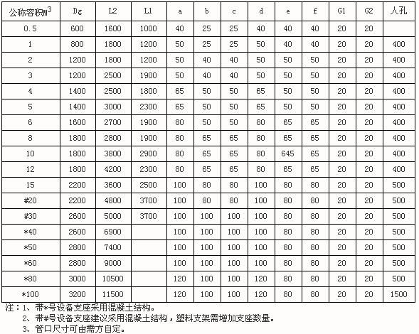 聚丙烯PP贮罐