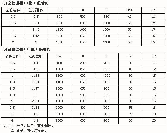 聚丙烯PP真空过滤器