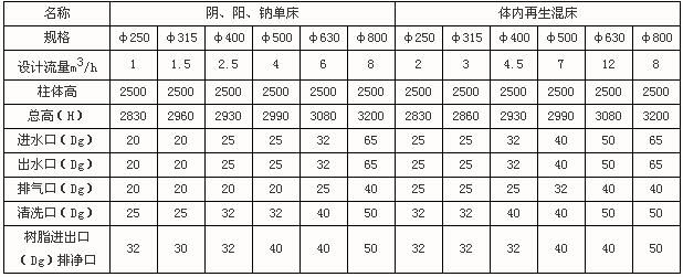 聚丙烯PP离子交换柱